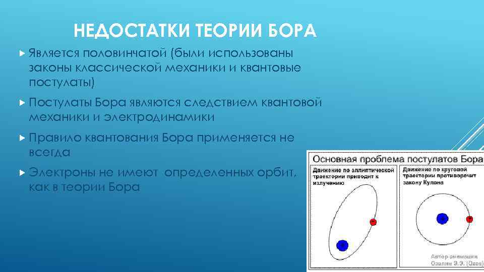 НЕДОСТАТКИ ТЕОРИИ БОРА Является половинчатой (были использованы законы классической механики и квантовые постулаты) Постулаты