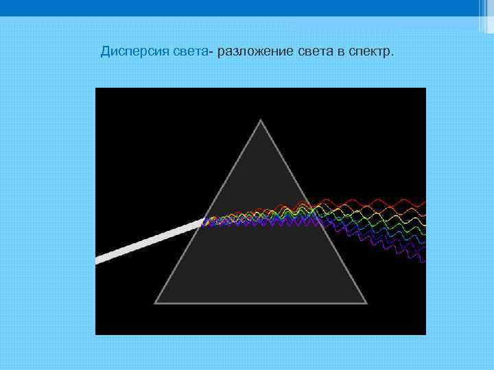 Дисперсия света- разложение света в спектр. 