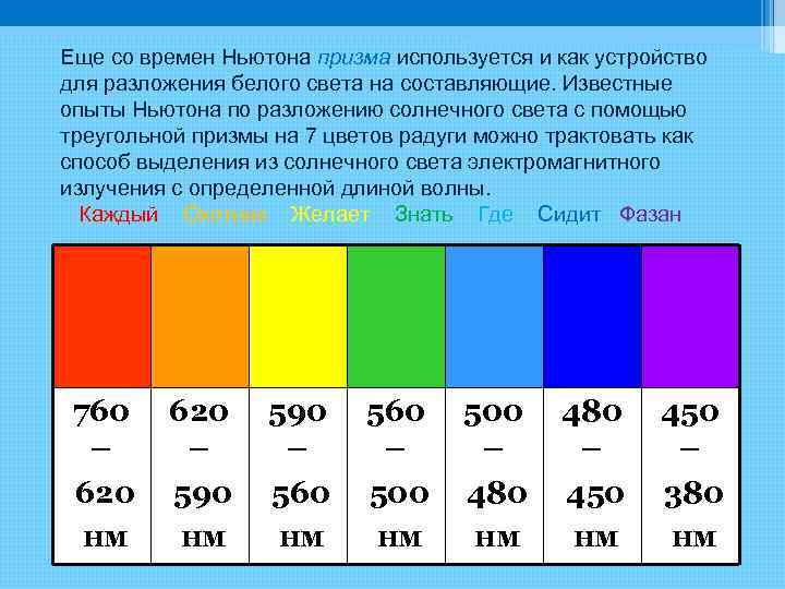 Еще со времен Ньютона призма используется и как устройство для разложения белого света на