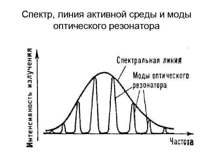 Генератор оптического излучения