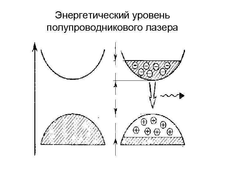Энергетический уровень полупроводникового лазера 