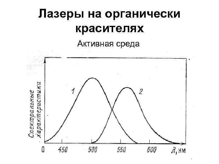 Лазеры на органически красителях Активная среда 