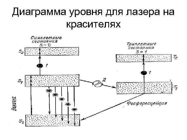 Генератор когерентного излучения