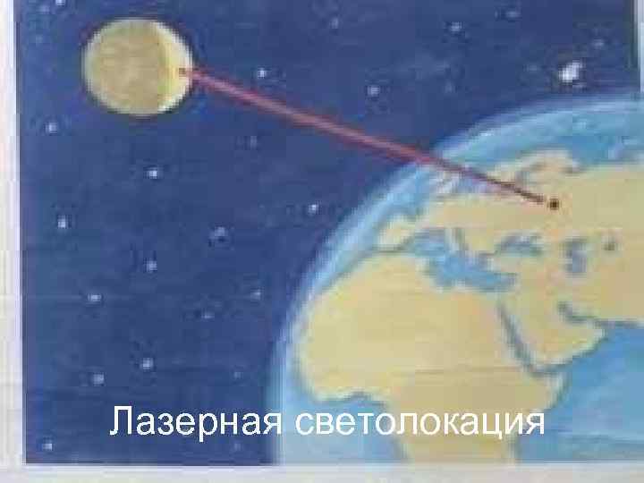  Лазерная светолокация 
