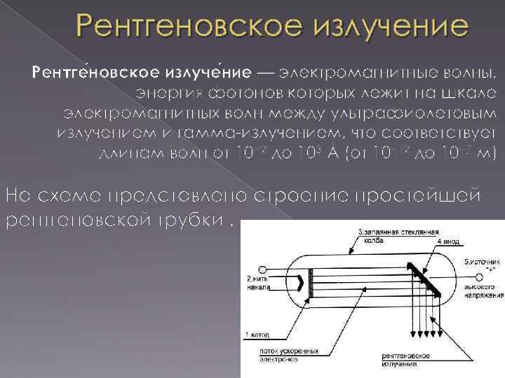 Рентгеновское излучение Рентге новское излуче ние — электромагнитные волны, энергия фотонов которых лежит на