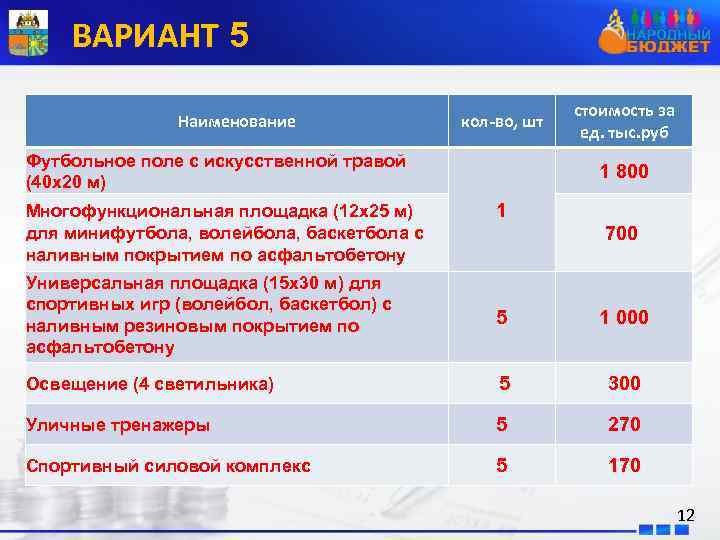 ВАРИАНТ 5 Наименование кол-во, шт Футбольное поле с искусственной травой (40 х20 м) Многофункциональная