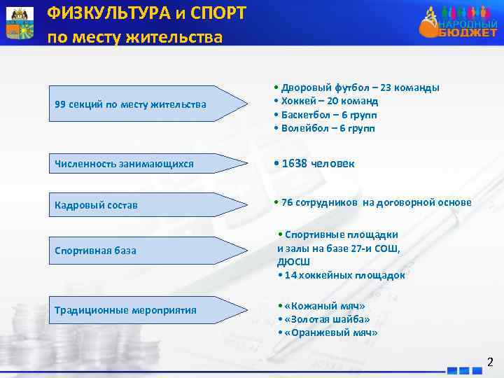 ФИЗКУЛЬТУРА и СПОРТ по месту жительства 99 секций по месту жительства • Дворовый футбол
