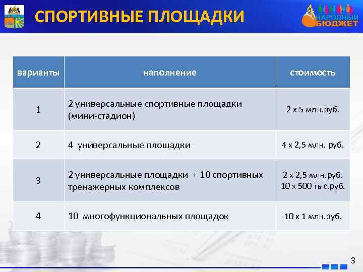СПОРТИВНЫЕ ПЛОЩАДКИ варианты наполнение стоимость 1 2 универсальные спортивные площадки (мини-стадион) 2 4 универсальные