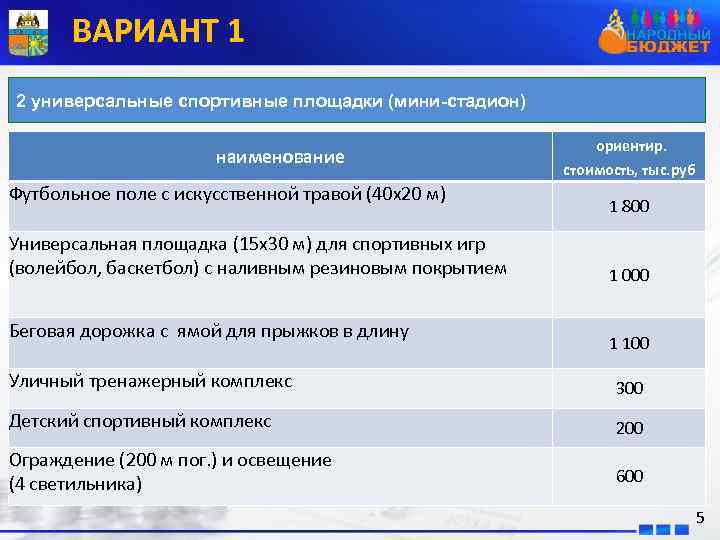 ВАРИАНТ 1 2 универсальные спортивные площадки (мини-стадион) наименование Футбольное поле с искусственной травой (40