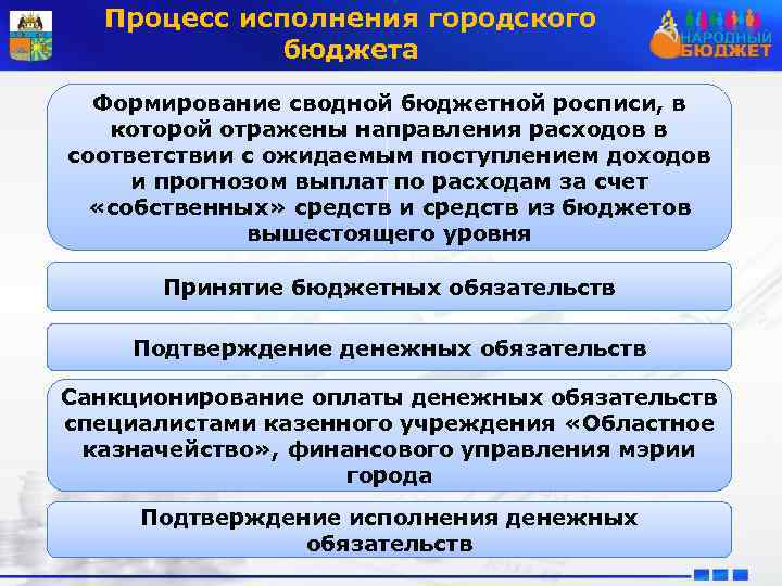 Процесс исполнения городского бюджета Формирование сводной бюджетной росписи, в которой отражены направления расходов в