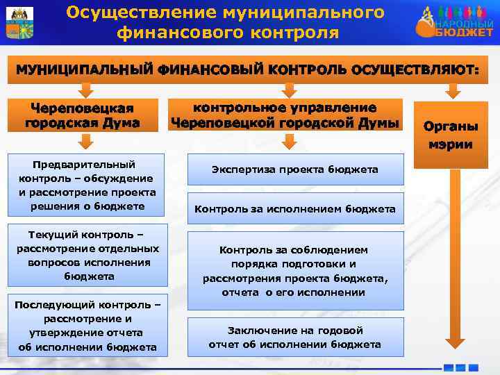 Презентация управление муниципальными финансами