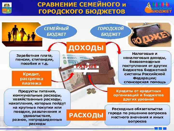 СРАВНЕНИЕ СЕМЕЙНОГО и ГОРОДСКОГО БЮДЖЕТОВ СЕМЕЙНЫЙ БЮДЖЕТ ГОРОДСКОЙ БЮДЖЕТ ДОХОДЫ Заработная плата, пенсии, стипендии,