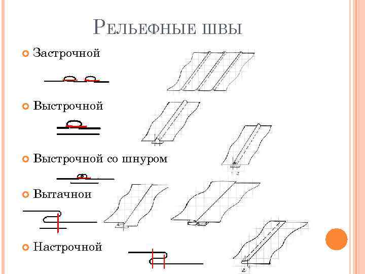 Стачные швы виды