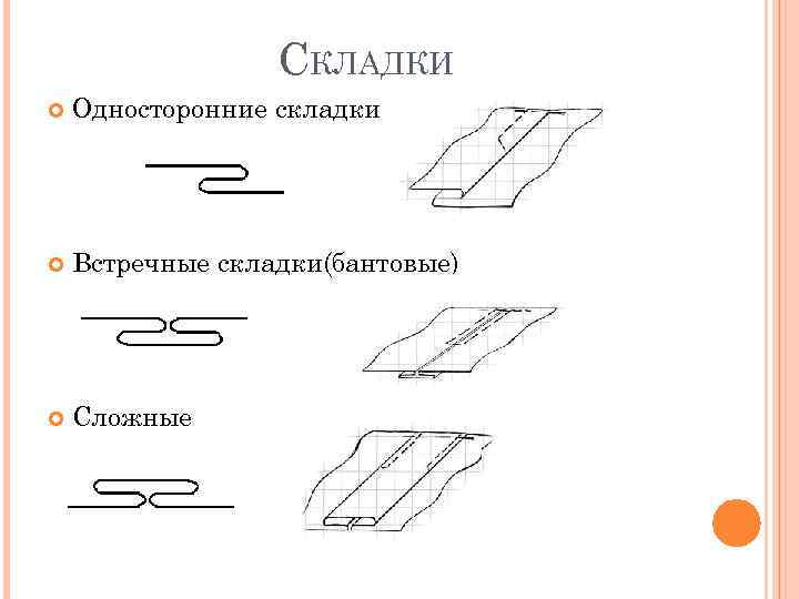 Встречная складка схема