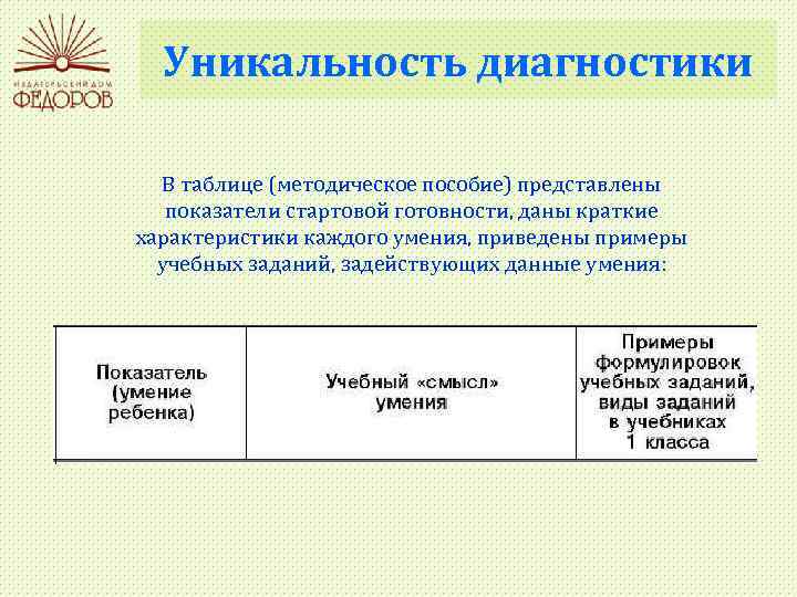 Уникальность диагностики В таблице (методическое пособие) представлены показатели стартовой готовности, даны краткие характеристики каждого