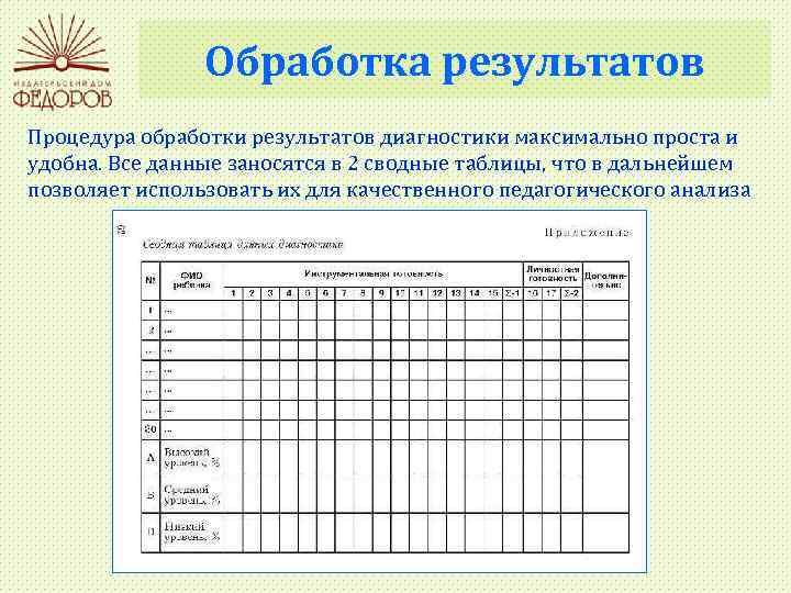 Обработка результатов Процедура обработки результатов диагностики максимально проста и удобна. Все данные заносятся в