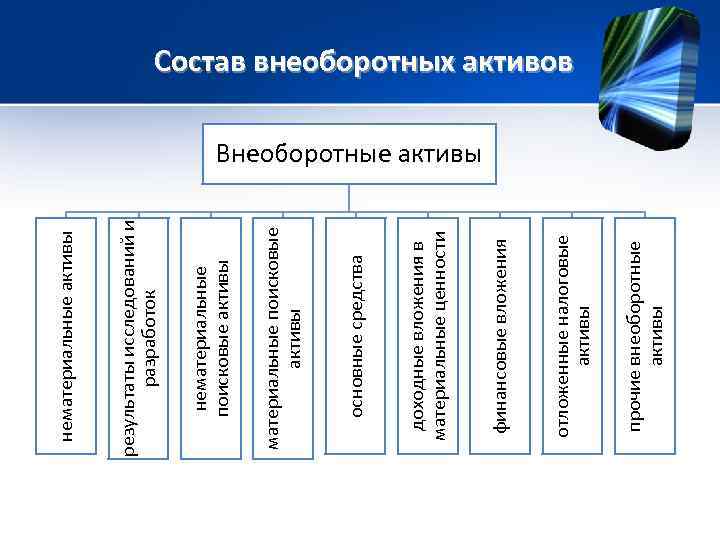 Внеоборотные активы необходимы. Внеоборотные Активы. Нематериальные поисковые Активы.