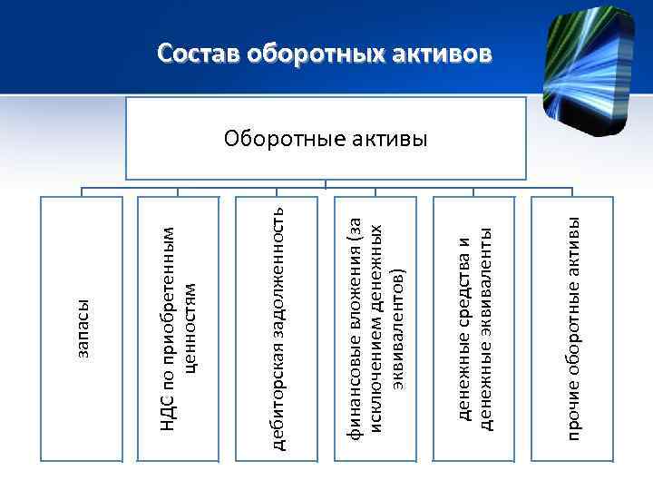 прочие оборотные активы денежные средства и денежные эквиваленты финансовые вложения (за исключением денежных эквивалентов)