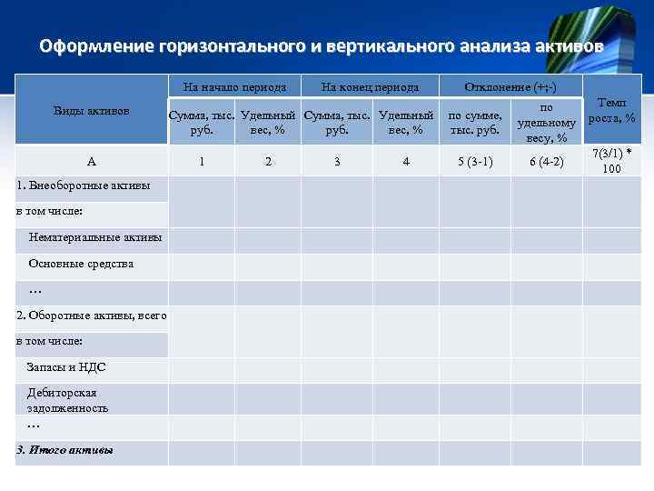 Учет и анализ активов. Вертикальный анализ по внеоборотным активам. Отличие вертикального и горизонтального анализа. Горизонтальный и вертикальный анализ на три года сразу.