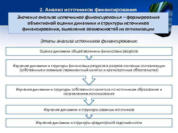 Анализ источников проекта