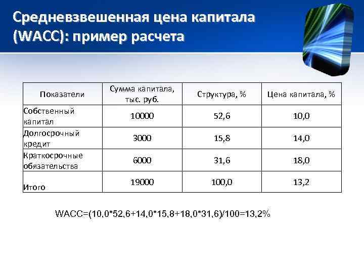 Структура капитала инвестиционного проекта стоимость различных источников капитала