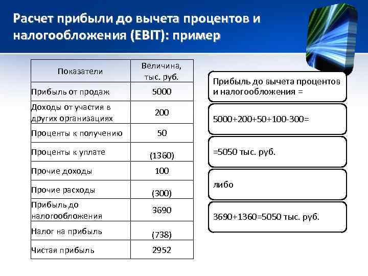 Исчисления доходов