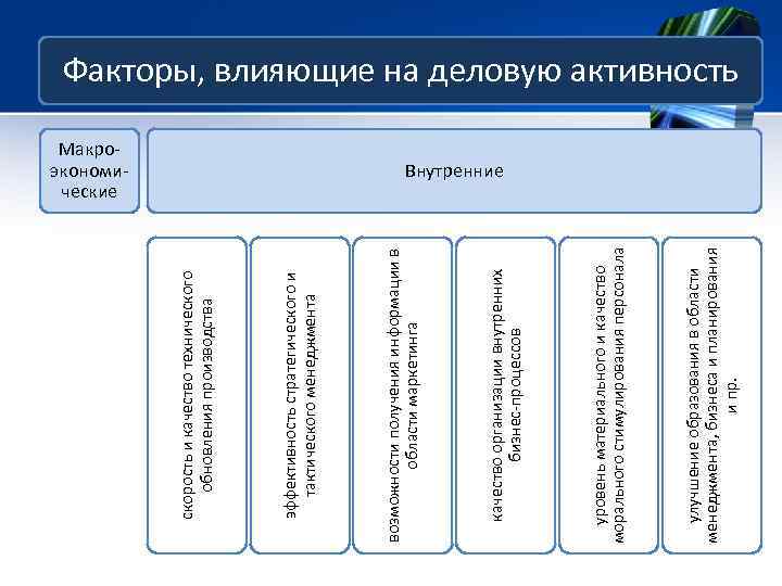 улучшение образования в области менеджмента, бизнеса и планирования и пр. уровень материального и качество