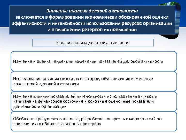 Значение анализа деловой активности заключается в формировании экономически обоснованной оценки эффективности и интенсивности использования