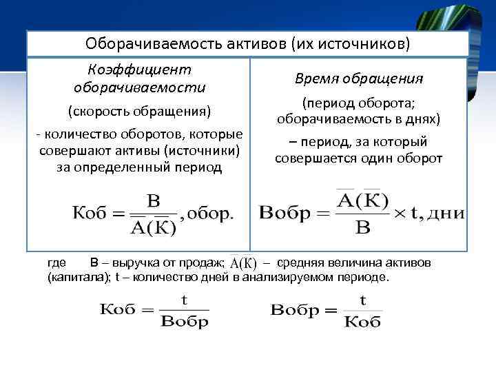 Показатели оборачиваемости оборотных средств