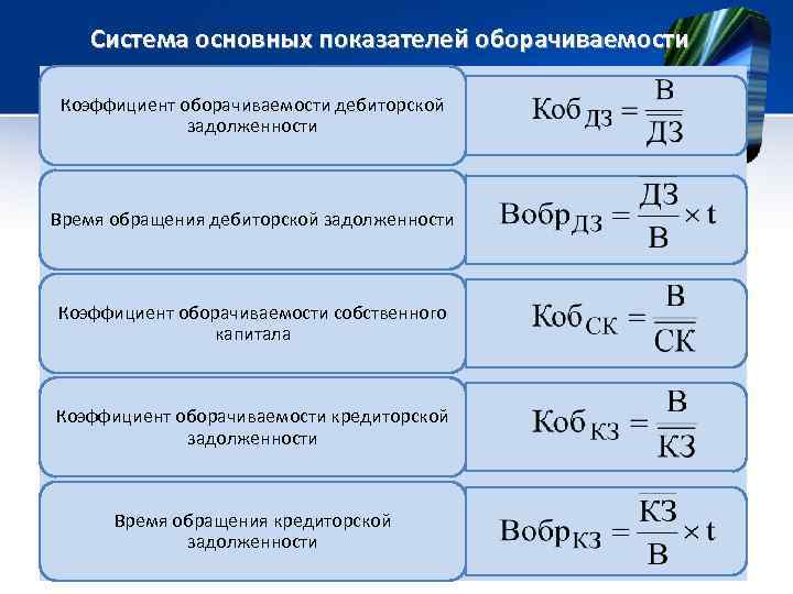 Система основных показателей оборачиваемости Коэффициент оборачиваемости дебиторской задолженности Время обращения дебиторской задолженности Коэффициент оборачиваемости