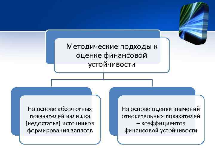 Методические подходы к оценке финансовой устойчивости На основе абсолютных показателей излишка (недостатка) источников формирования