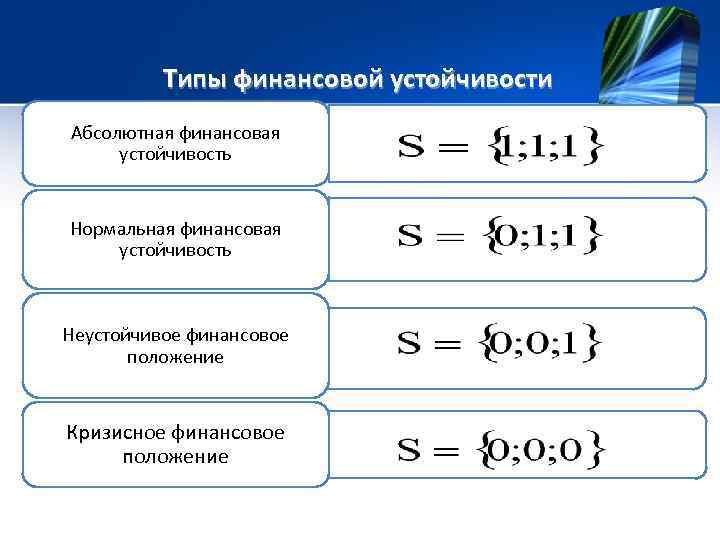 Типы финансовой устойчивости таблица ворд