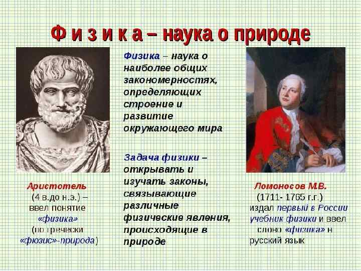 Что такое физика? 