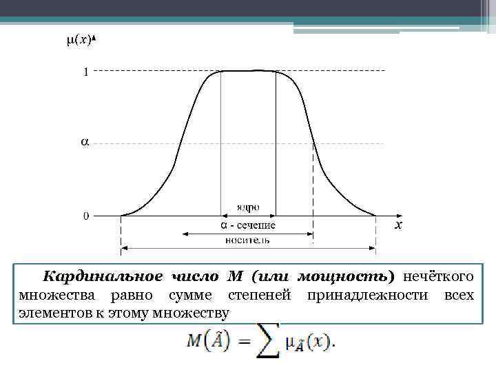 Кардинальное число M (или мощность) нечёткого множества равно сумме степеней принадлежности всех элементов к