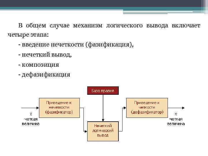 Механизм вывода