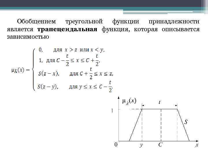 Функция принадлежности