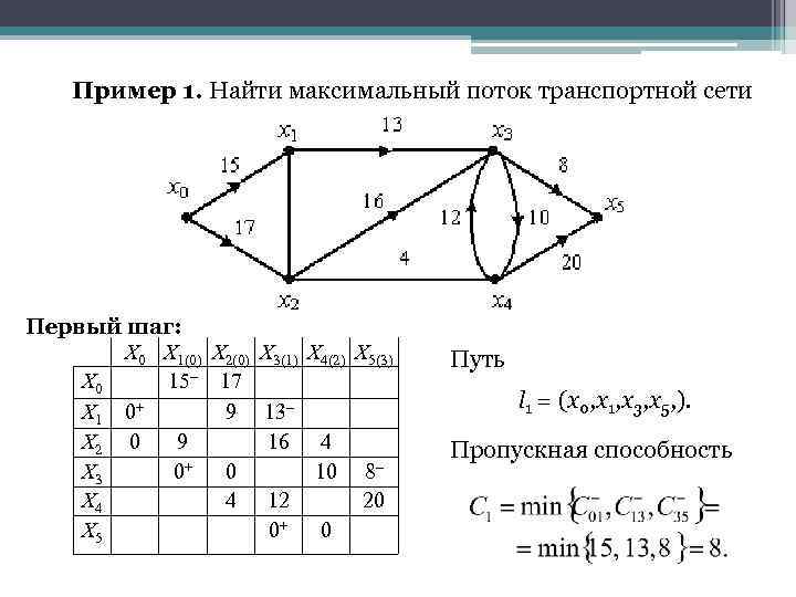 Нахождения максимального