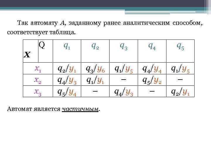 Так автомату А, заданному ранее аналитическим способом, соответствует таблица. Q X x 1 x