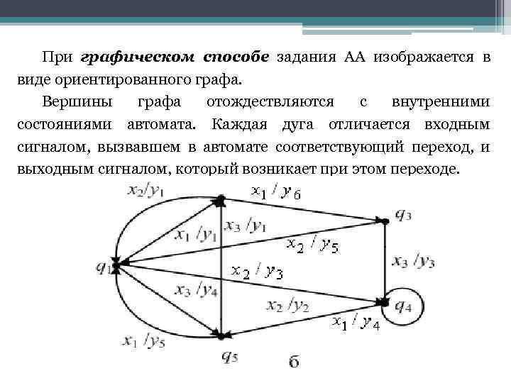 При графическом способе задания АА изображается в виде ориентированного графа. Вершины графа отождествляются с