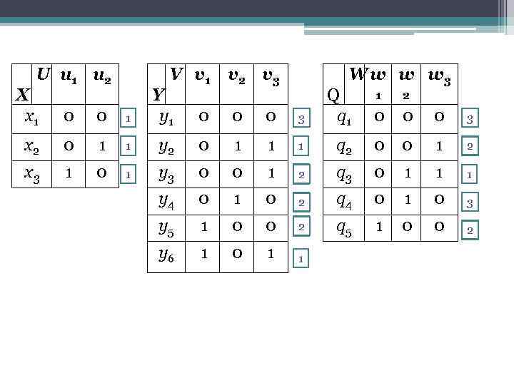 U u 1 u 2 X x 1 0 0 x 2 0 x