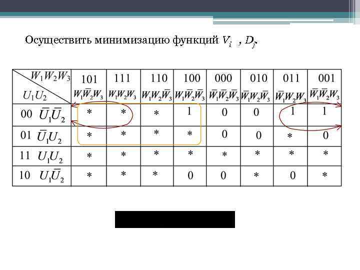 Осуществить минимизацию функций Vi , Dj. 