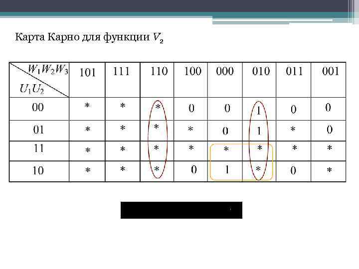 Минимизация функции карта карно онлайн