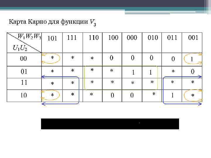 Карта Карно для функции V 3 