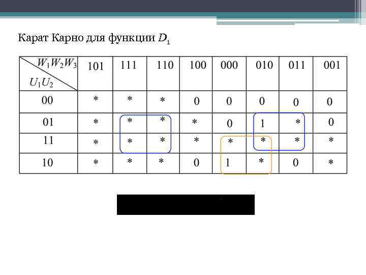Карат Карно для функции D 1 