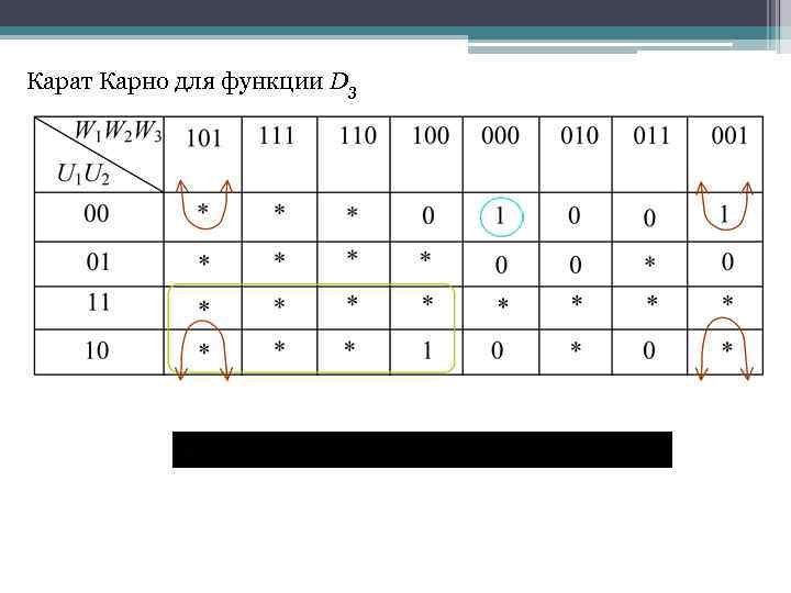 Карат Карно для функции D 3 