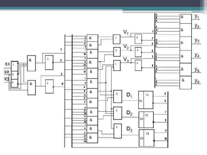y 1 y 2 V 1 y 3 V 2 x 1 V 3