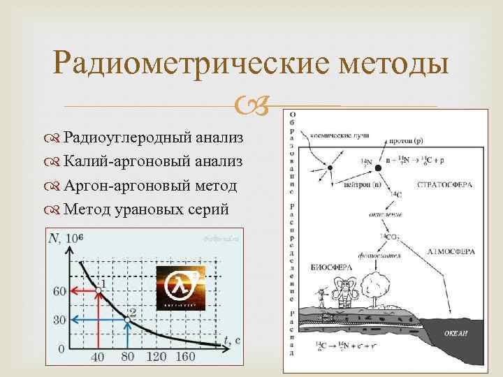 Радиометрические методы анализа презентация