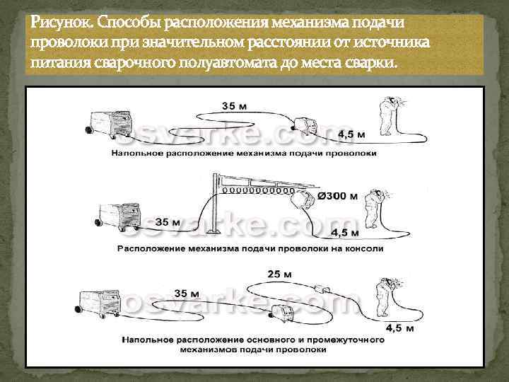 Рисунок. Способы расположения механизма подачи проволоки при значительном расстоянии от источника питания сварочного полуавтомата