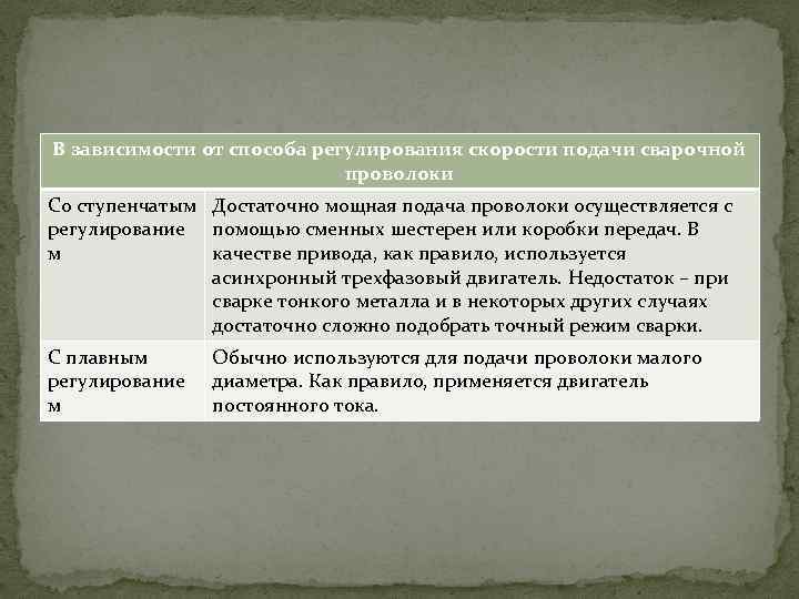 В зависимости от способа регулирования скорости подачи сварочной проволоки Со ступенчатым Достаточно мощная подача