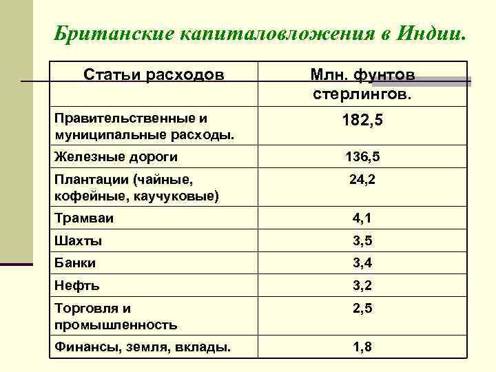 Аграрно сырьевые страны примеры